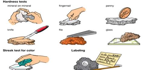 hardness test of stones|hardness test on building stones.